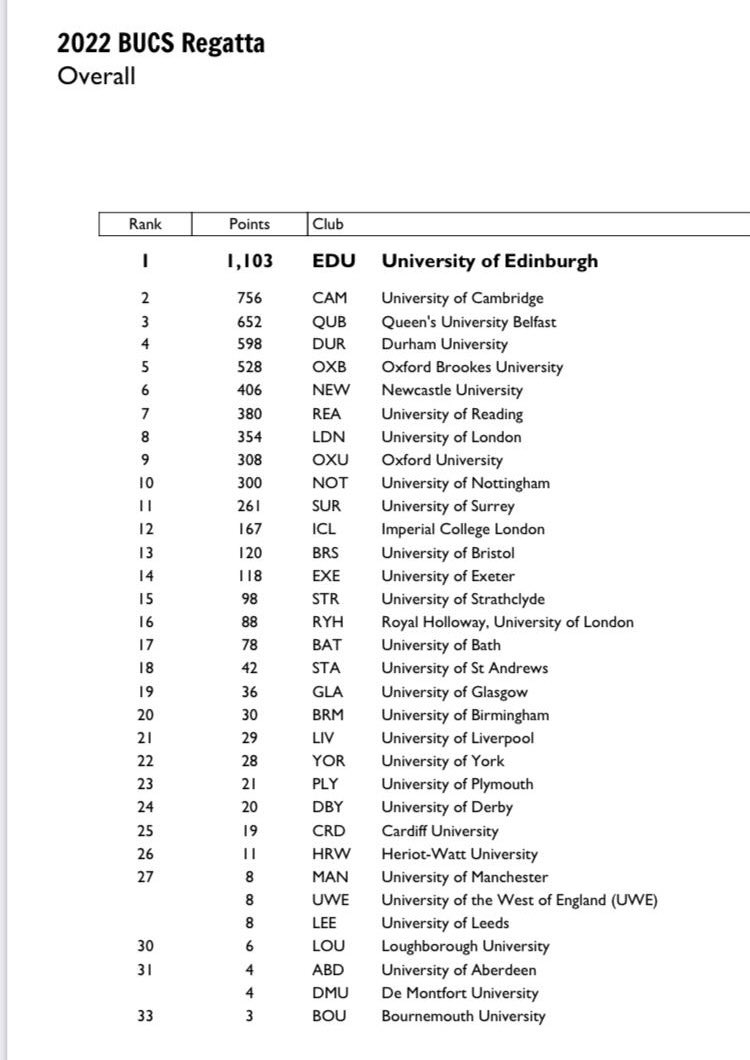 Queen's Performance Sport tweet media