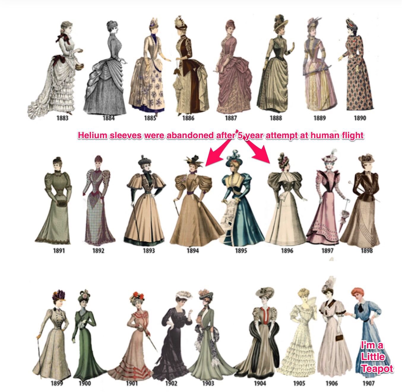 strawberry in love 🍓 ️💌 on Twitter "The gilded era roughly spans 1870s