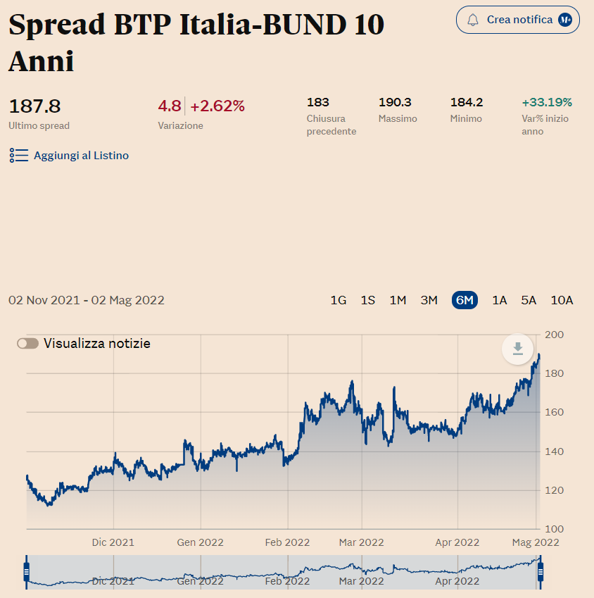 Andrea Mazzalai On Twitter Come Scritto A Inizio Anno La Corsa Dello 