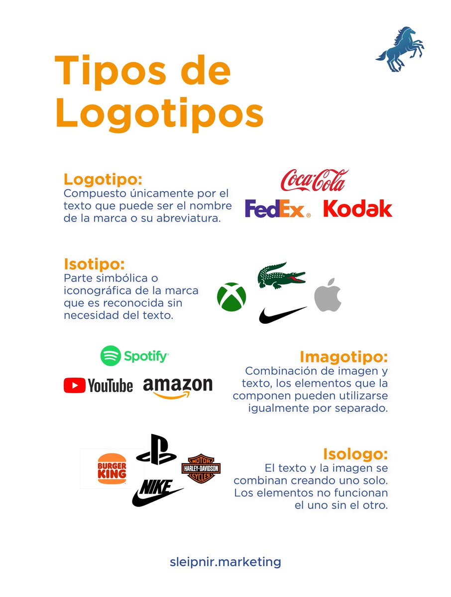 sleipnirmkt's tweet photo. Los logotipos y sus variantes son la forma en la que las empresas buscan ser identificadas por sus consumidores y diferenciadas visualmente de su competencia. 
 
#PerfectLink #SleipnirMarketing #MarketingConsulting #digitalmarketing #logotipo #isotipo #imagotipo #isologo https://t.co/jMEVZm15FC