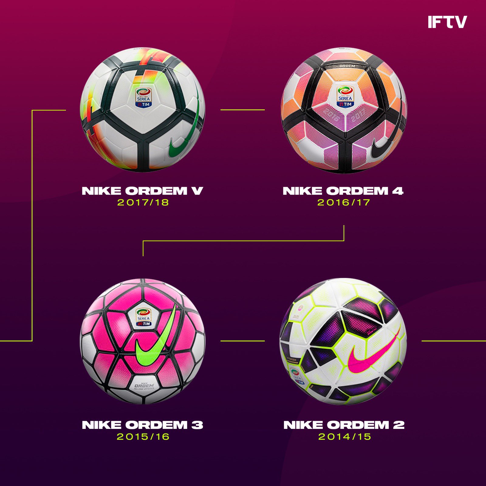 Artificial estanque Año Nuevo Lunar Italian Football TV en Twitter: "Nike x Serie A match ball history - Which  is your favorite? 😍 @SerieA_EN recently announced that Puma will take over  as their official match ball supplier