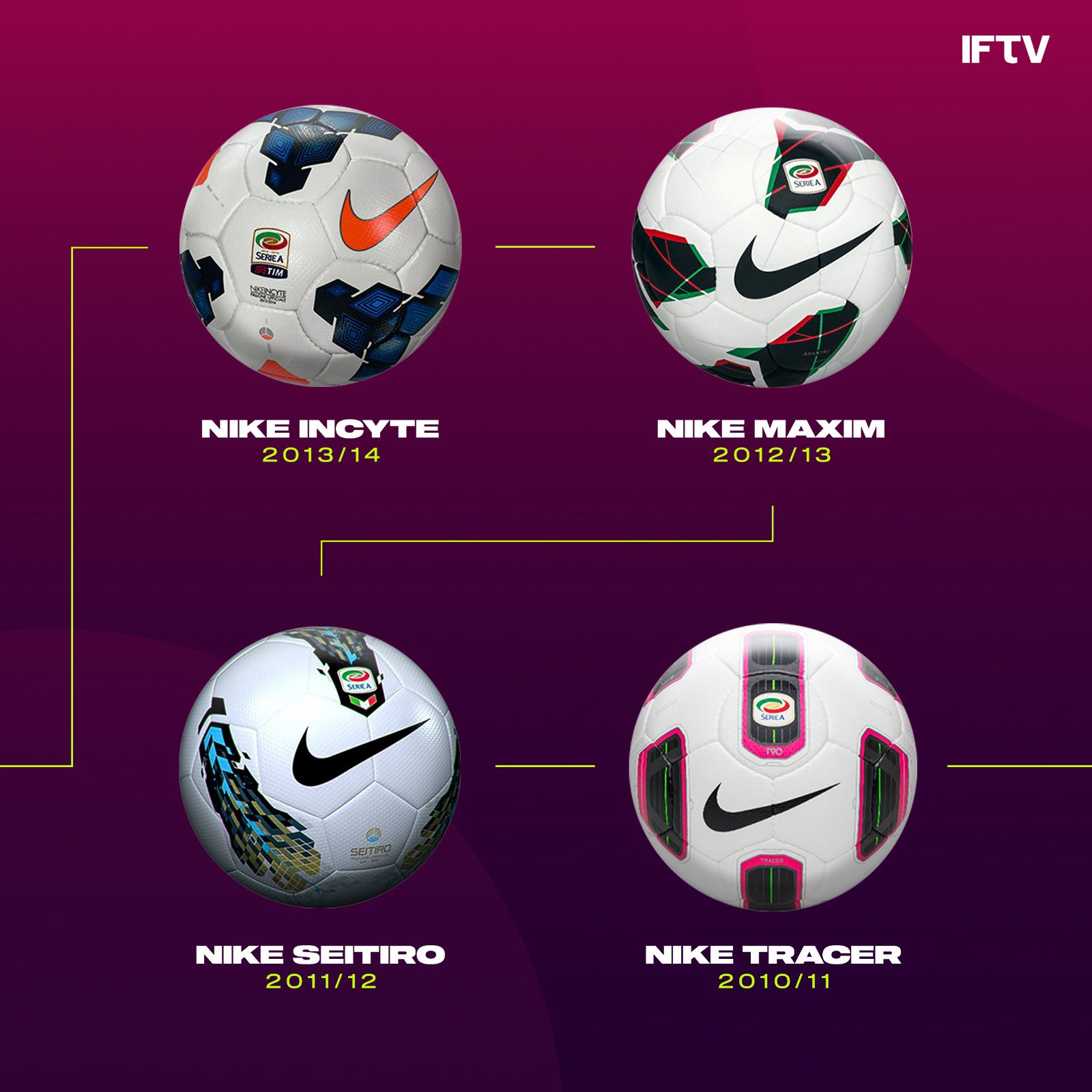 dolor de estómago Visualizar solo Italian Football TV en Twitter: "Nike x Serie A match ball history - Which  is your favorite? 😍 @SerieA_EN recently announced that Puma will take over  as their official match ball supplier