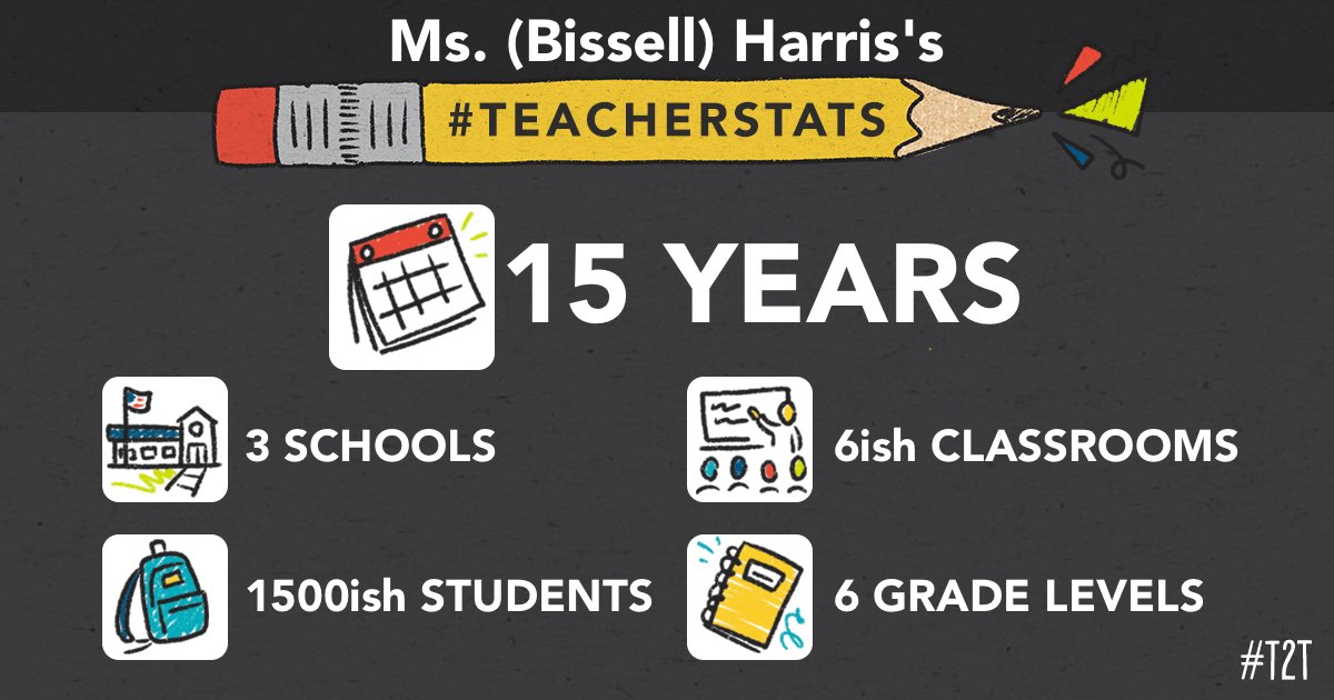 HarrisMath314's tweet image. Here are my #TeacherStats! *Mostly 9-12 but some special 7th &amp;amp; 8th graders expanded my age range last year.