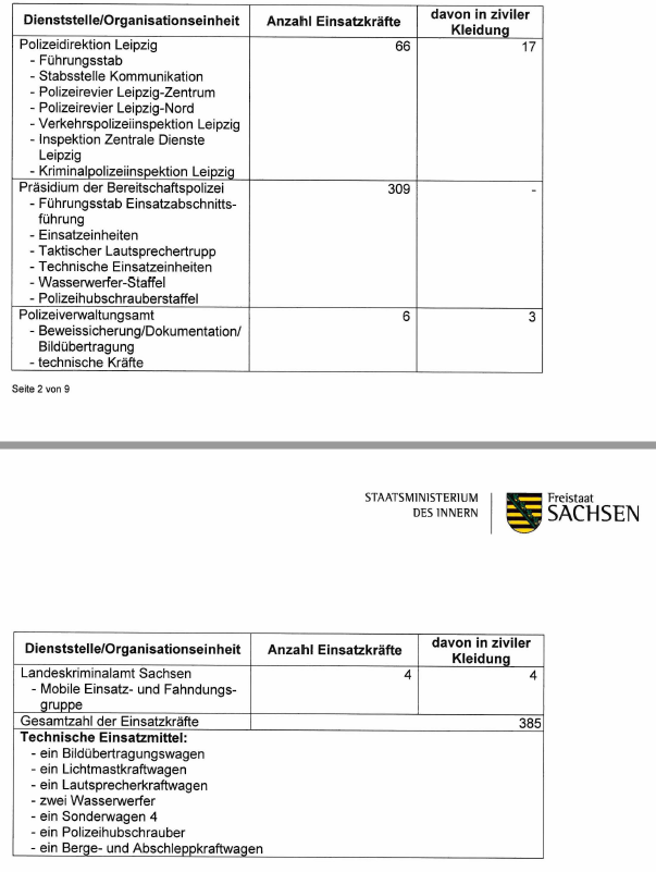RassismusT's tweet photo. Bei jeder Veranstaltung war die "Mobile Einsatz- und Fahndungsgruppe" im Einsatz. Waren kürzlich auch Thema im #AntifaOst-Verfahren.

Aus "Staatsterror" wird: „Kampf dem schwarzen Terror“

- https://t.co/mioLJ3BbWv

#le2601 #le2701 #le0402 #le1102 #le2502 #Connewitz https://t.co/VTI4SMb3bq