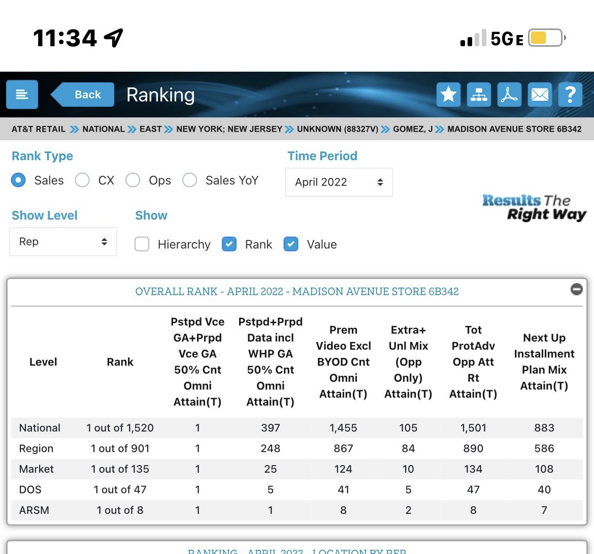My first month as an RSM and wow was it a good one!Grateful is an understatement and I couldn’t be more proud of MY TEAM ENDING # 1 IN THE NATION!🔥☄️Shout out to the FirstNet team for the assist!Let’s go for the REPEAT! <a href="/JuanGNYC/">JuanG</a> <a href="/Niicky4750/">Nicky Nieves</a> <a href="/judy_cavalieri/">Judy Cavalieri</a> #Firstnet #phenomenal