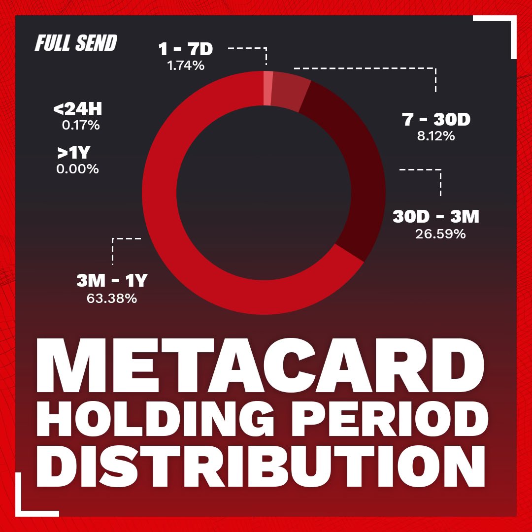 Full Send Frens x MetaCard tweet media