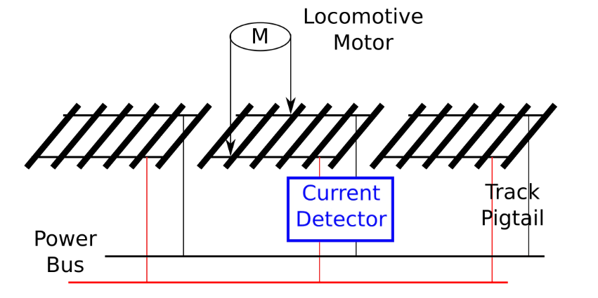 E14Community's tweet photo. The goal of this #ExperimentingWith #CurrentSenseAmplifiers project is to use the #maximintegrated MAX40080 Current Sense Amplifier to detect the locomotive of a model train passing over a section of track rail: https://t.co/iTQj66DubC https://t.co/xvkHobR9TU