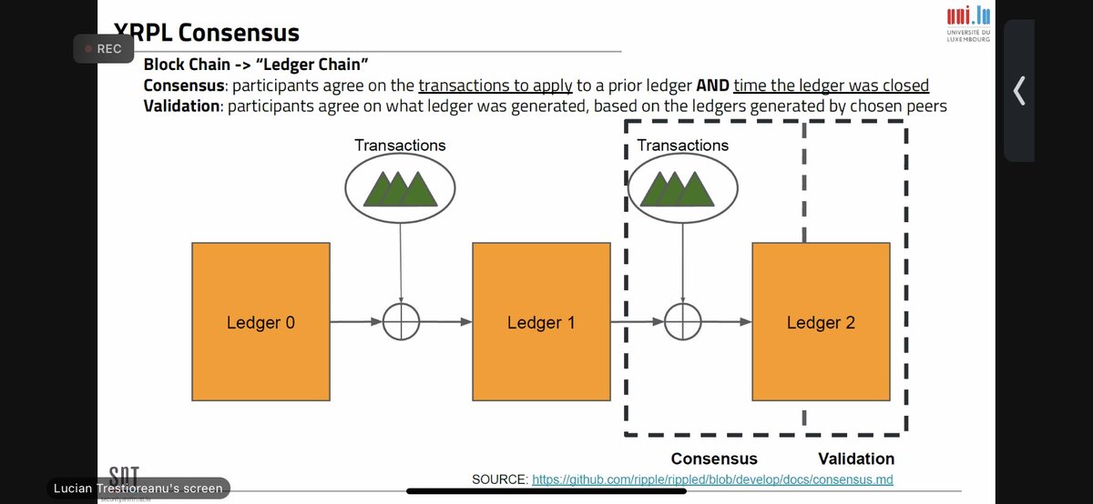 Andrew_Slomka's tweet photo. This morning I attended a few sessions from Day 1 of the virtual @ieeeicbc Conference on Blockchain and Cryptocurrency. Really enjoyed Lucian Trestioreanu’s tutorial “@Ripple XRPL: from theory to practice”. #IEEE #ICBC https://t.co/GNtUBZfmXm