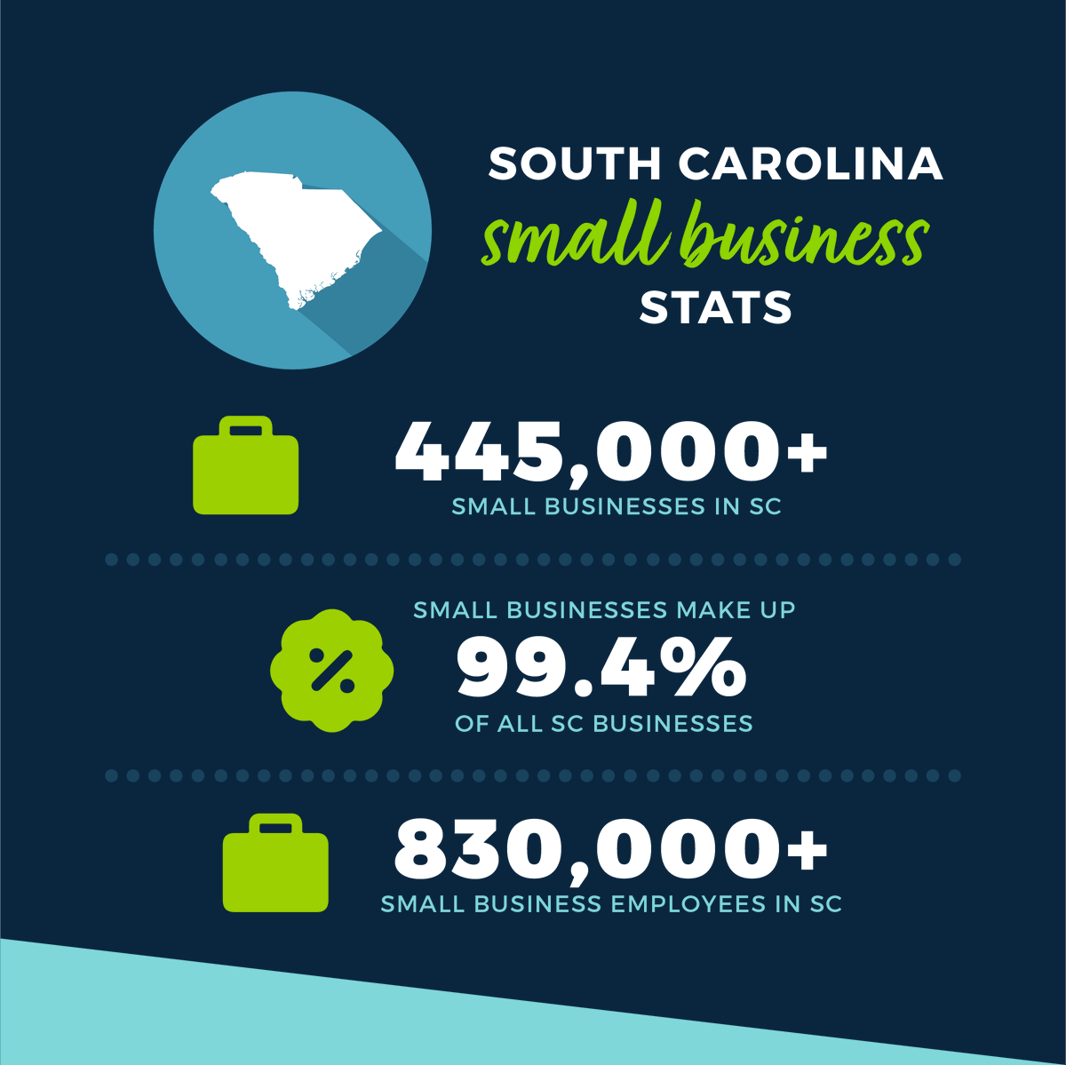 Greenville City Economic Development Corporation tweet media
