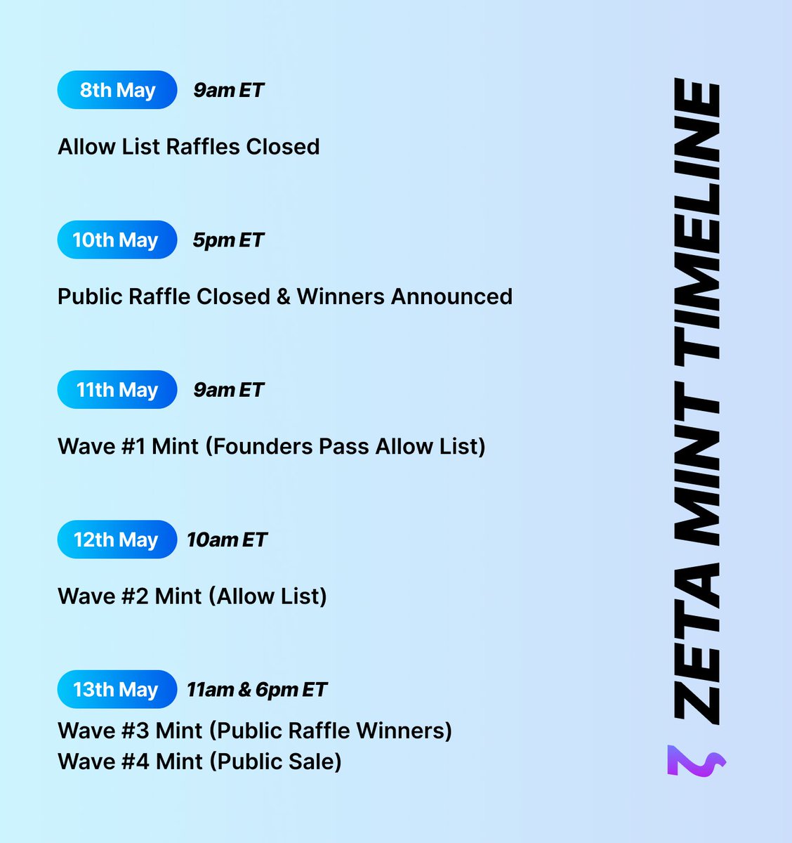 zeta_io's tweet image. Zeta NFT Pass Updated Mint Schedule ⬇️🧵

Given the unprecedented demand + incredible feedback from our community, we decided to update our Mint Schedule to best prevent a gas war.