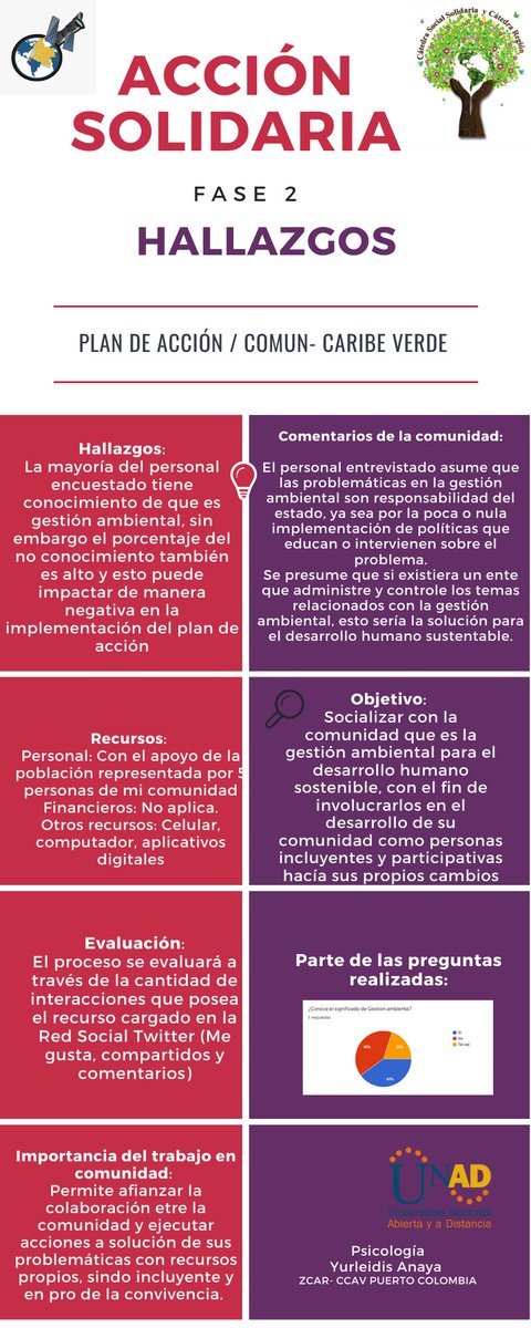 Yurleidis Paola Anaya Perez tweet media