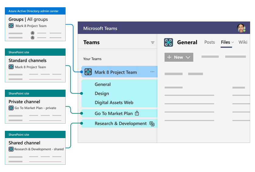 SharePoint's tweet photo. 🆕 "Overview of @MicrosoftTeams and @SharePoint integration" [@DocsMSFT article]

Covers the many connected parts and pieces across channels, sites, groups, teams, @AzureAD relations, and more - including a short explainer video.

📃📺 https://t.co/IRT4TmjN8p #TeamsConnectedSites https://t.co/a4rJF966CK
