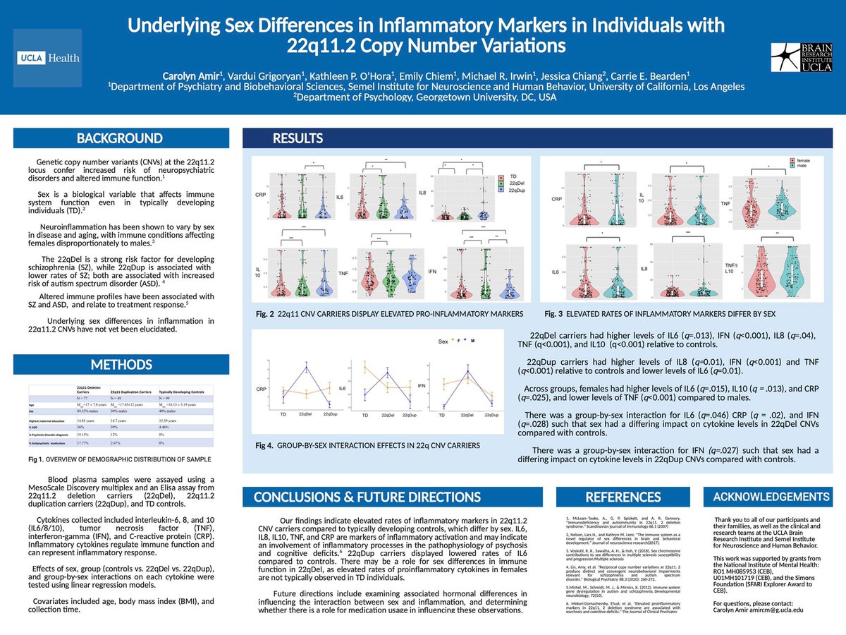 Carolyn Amir (@amircarolyn) on Twitter photo Thanks to everyone who came by my <a href="/SOBP/">Society of Biological Psychiatry</a> poster this weekend on sex differences in #inflammation in #22Q! Such a great conference Thanks to everyone who came by my <a href="/SOBP/">Society of Biological Psychiatry</a> poster this weekend on sex differences in #inflammation in #22Q! Such a great conference