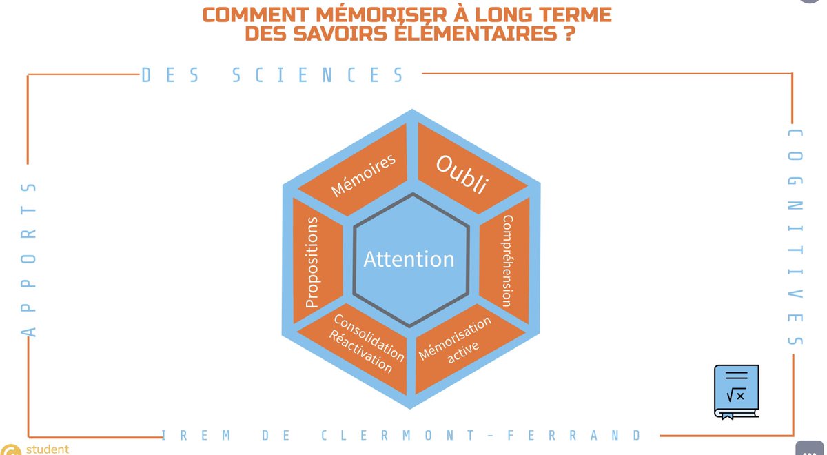 Comment mémoriser à long terme des savoirs élémentaires?Explications du groupe neurosciences de l’IREM Clermont-Ferrand 👍 view.genial.ly/60adf9902c8e22…