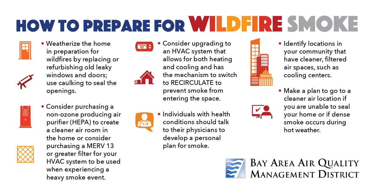 Today is the first day of Air Quality Awareness Week! With wildfire season approaching, now is the time to prepare your home and family for smoke.

For more on #WildfirePreparedness, visit baaqmd.gov/wildfiresafety #AQAW2022