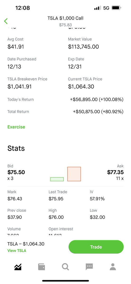 TSLA to the moons via /r/wallstreetbets #stocks #wallstreetbets #investing

https://t.co/KKtfJUysSl

#investing #robinhood https://t.co/275lzZQrrM