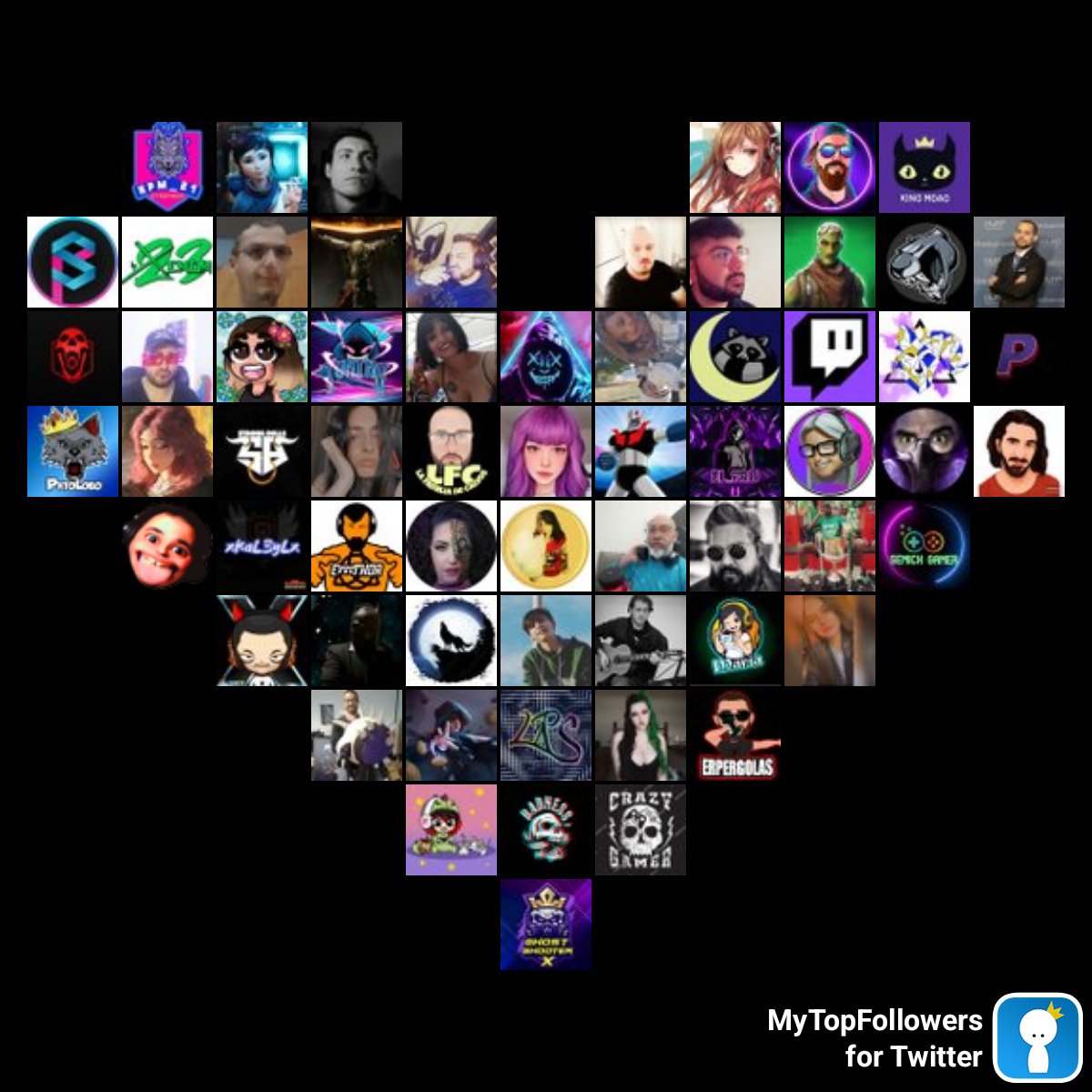 YoshiroD3's tweet image. Mis top fans más increíbles #mytopfollowers via dixapp.com/mytopfollowers… Haz retuit si te ves @simbita39 @ElFatigas665 @borsiis @ladyqueensy @JonTorden @Clubdemoao @Squad_Beta_ @By_Xenon23 @tpigboss @ru4htw