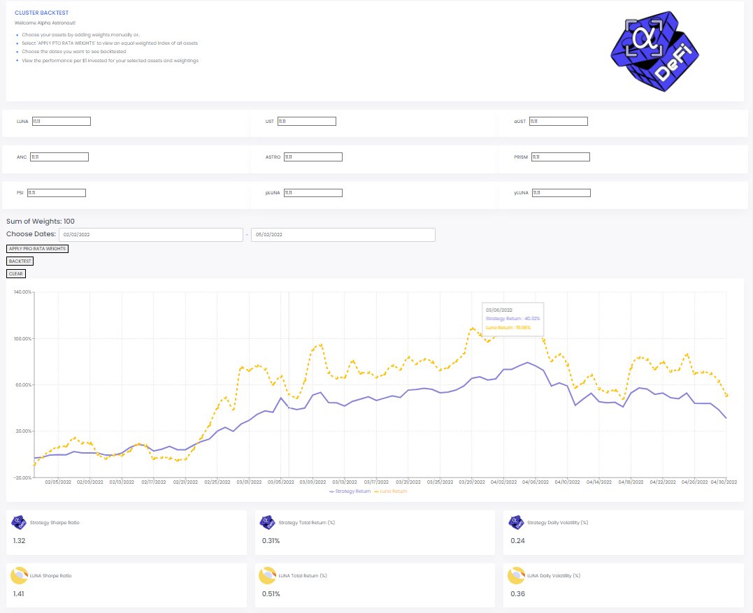 Strategy Backtester *Beta has been deployed!
app.alphadefi.fund/nebula-backtes…

Who can find the best sharpe for the next <a href="/nebula_protocol/">Nebula Protocol</a> cluster?

ty <a href="/tansawit/">Sawit</a> for all your help.

if you find the best cluster please DM us 🫡 #luna #UST 

**more assets and weighting schemes coming soon!**