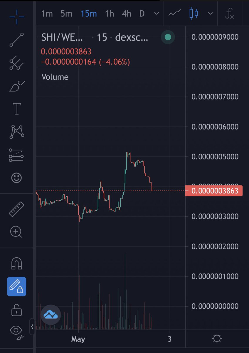 Great entry point for $Shi load up your bags or miss out on big gains!! 🔥
-
#cryptocurrency #crypto #Bitcoin #btc #Ethereum #eth #SHIB #shiba #shibainu #memecoin