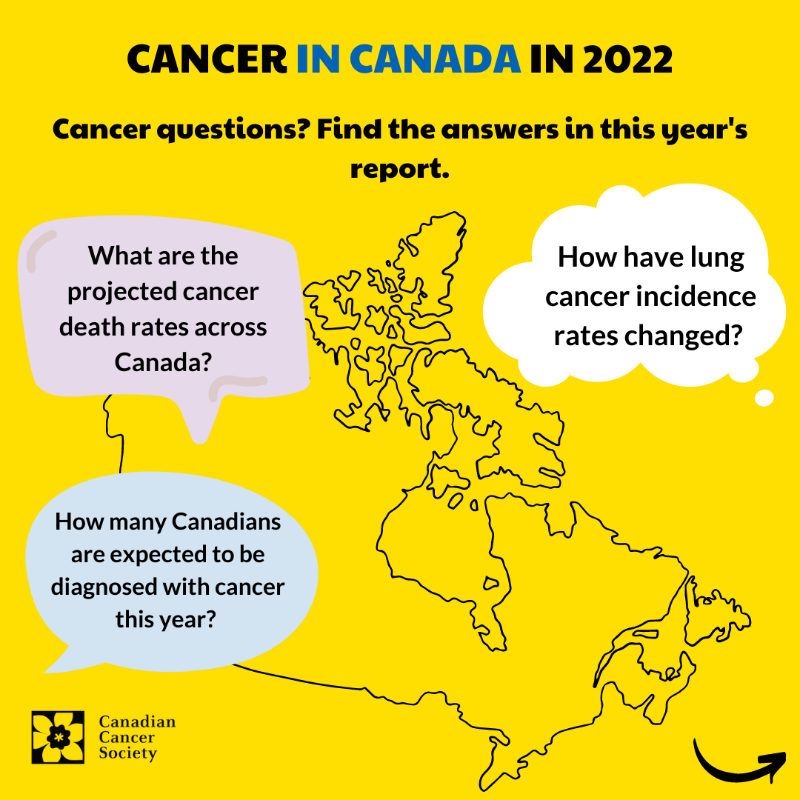 cancersociety's tweet photo. AVAILABLE NOW: Projected estimates of cancer in Canada in 2022 study conducted in collaboration with @StatCan_eng and @GovCanHealth. Cancer rates are declining but cancer will affect more people due to aging and growing population. Learn more about #CancerInCanada #CancerStats