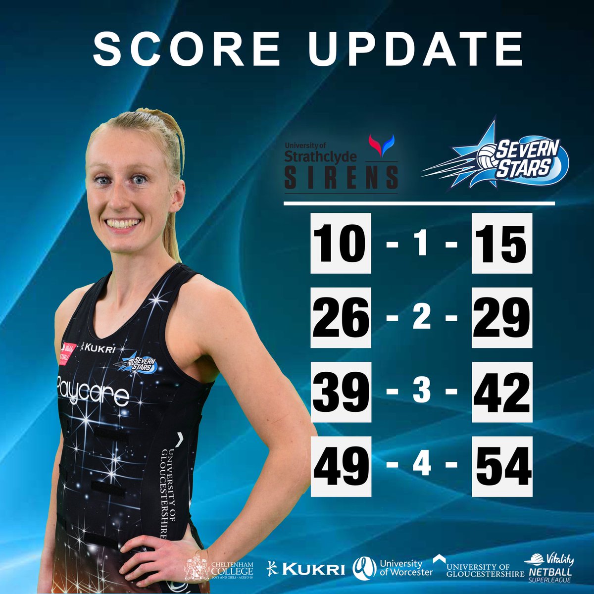 SevernStars's tweet image. WOW!!! 

&amp;amp; breathhhh 

What a game!!! HUGE 3 points on the board as STARS TAKE THE WIN IN GLASGOW 

🚨49-54🌟

#weareSTARS