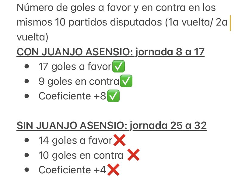 jj_AsensioAl's tweet photo. “Datos objetivos” Goles☝️ https://t.co/WOknAdovoj