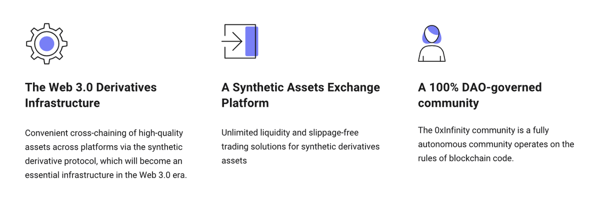 3 Key features of 0xinfinity 👀

1️⃣The #Web3 derivatives infrastructure
2️⃣A synthetic assets #exchange platform 
3️⃣A 100% #Dao-governed community