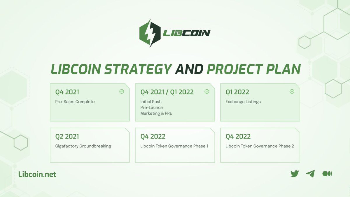 Libcoin_Token's tweet photo. The Libcoin team has committed to a high-level 2-year roadmap that will milestone the key project and investor activities 🔋🎯
📍Check our whitepaper for the detailed roadmap: https://t.co/7hN61qiacN
$LIB
#Libcoin #GreenEnergy #RoadMap #Gigafactory #CryptoGoesGreen https://t.co/27ADwRDoFw