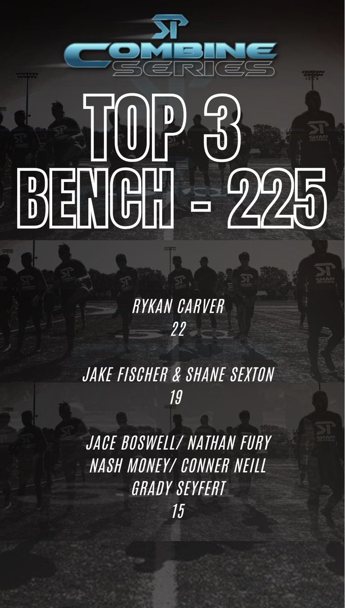 TOP 3 - BENCH 225 

<a href="/RykanCarver/">Rykan Carver</a> <a href="/jakefischer40/">Jake Fischer</a> @ShaneSexton77 <a href="/Jace_boswell/">Jace Boswell</a> @Nathanfury805 <a href="/nashmoney4/">Nash Money ⁶𓅓</a> <a href="/ConnerNeill2/">Conner Neill</a> <a href="/GradySeyfert/">Grady Seyfert</a> <a href="/sportsinkansas/">Sports in Kansas</a> <a href="/sportsinkansas/">Sports in Kansas</a>