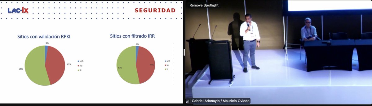 Pantalla dividida que muestra dos gráficas de pastel sobre validación de RPKI y filtrado con IRR. Del lado derecho aparece Mauricio Oviedo sobre un escenario.