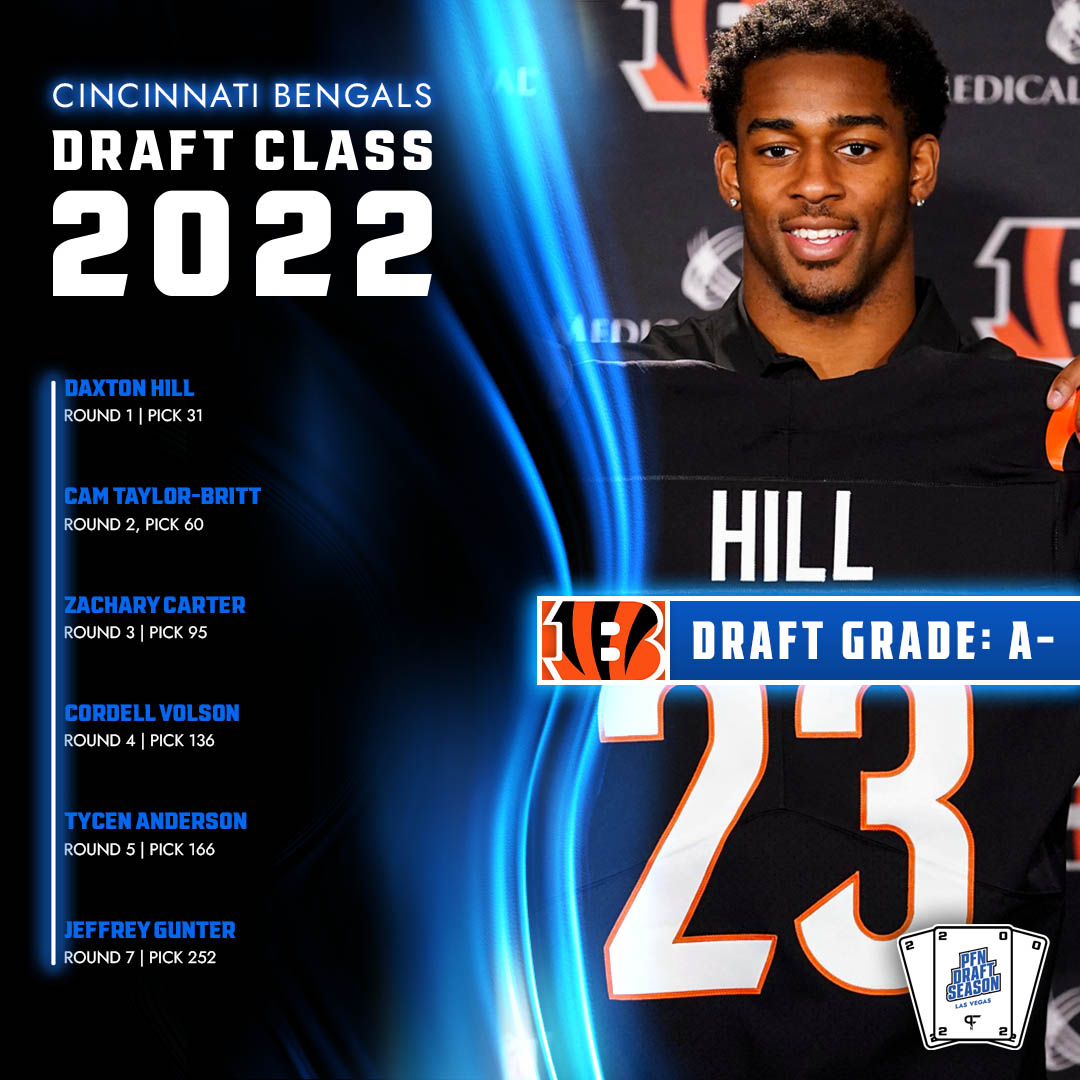 bengals mock draft 2022 7 rounds