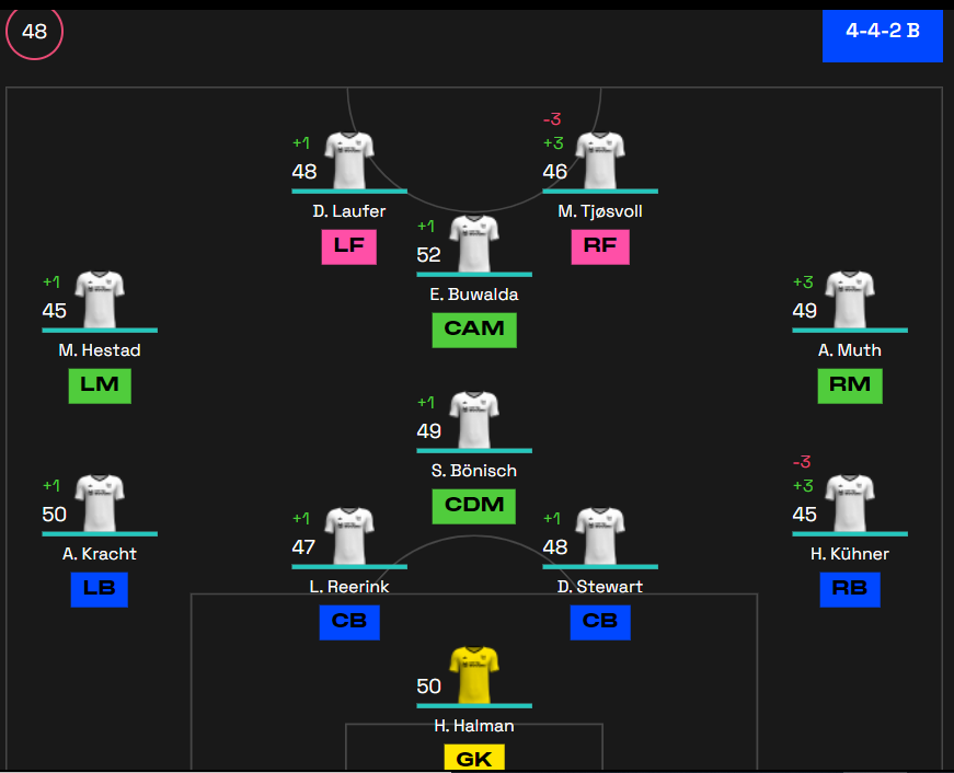 AdriSorare's tweet photo. @MetaSoccer_EN My first Line-Up on #metasoccer
WISH ME LUCK 😁 @Rid3rOficial @GemsSorare https://t.co/W3oXW0KKuG