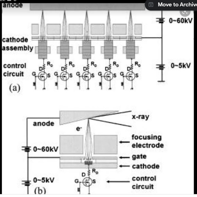 ChoiceChoi3's tweet photo. #Richard_X_Roe 3v Cathode?
#terrapharma1 #terrapharma #muddywaterse #muddywaterseresearch #Growth_Bull #education_24x7 #DeepFakeNews1 #FrancescoNuzz17
$NNOX #NNOX #NANOX
320 million emitter on the every single MEMs
As figured below; https://t.co/UWdXjtRZIV