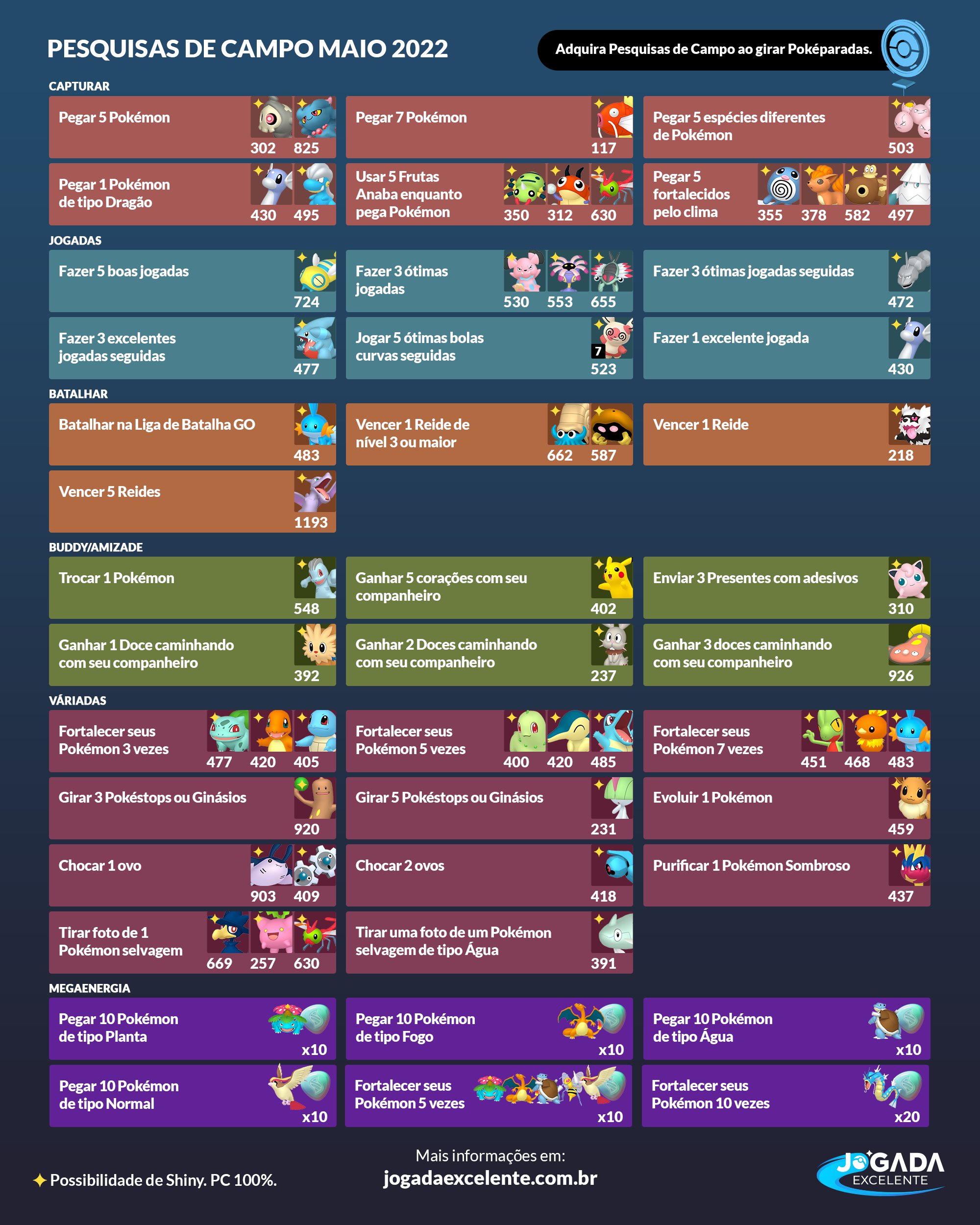 Pokémon GO - Pokémon Sombroso e Pokémon Purificado