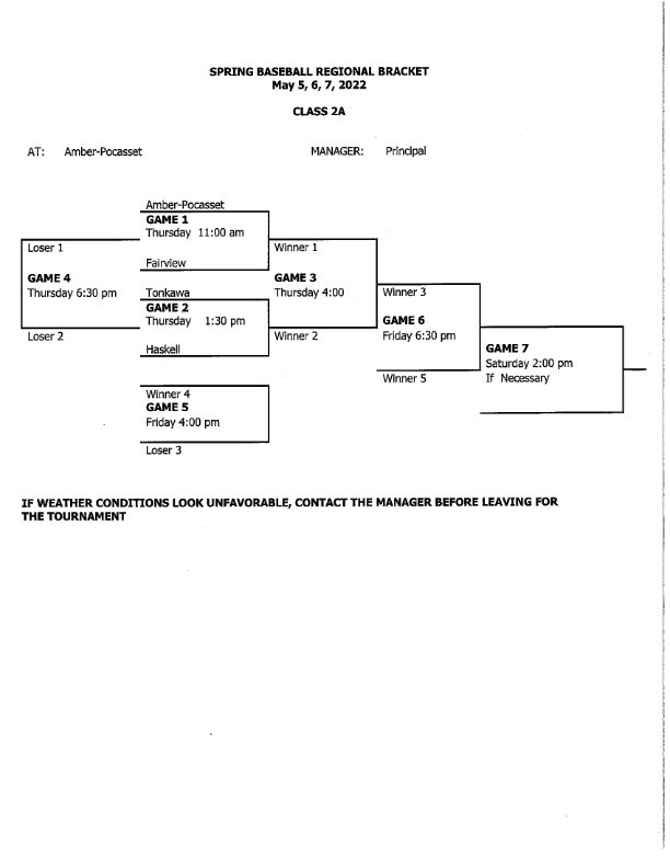 Spring Baseball Regional Bracket