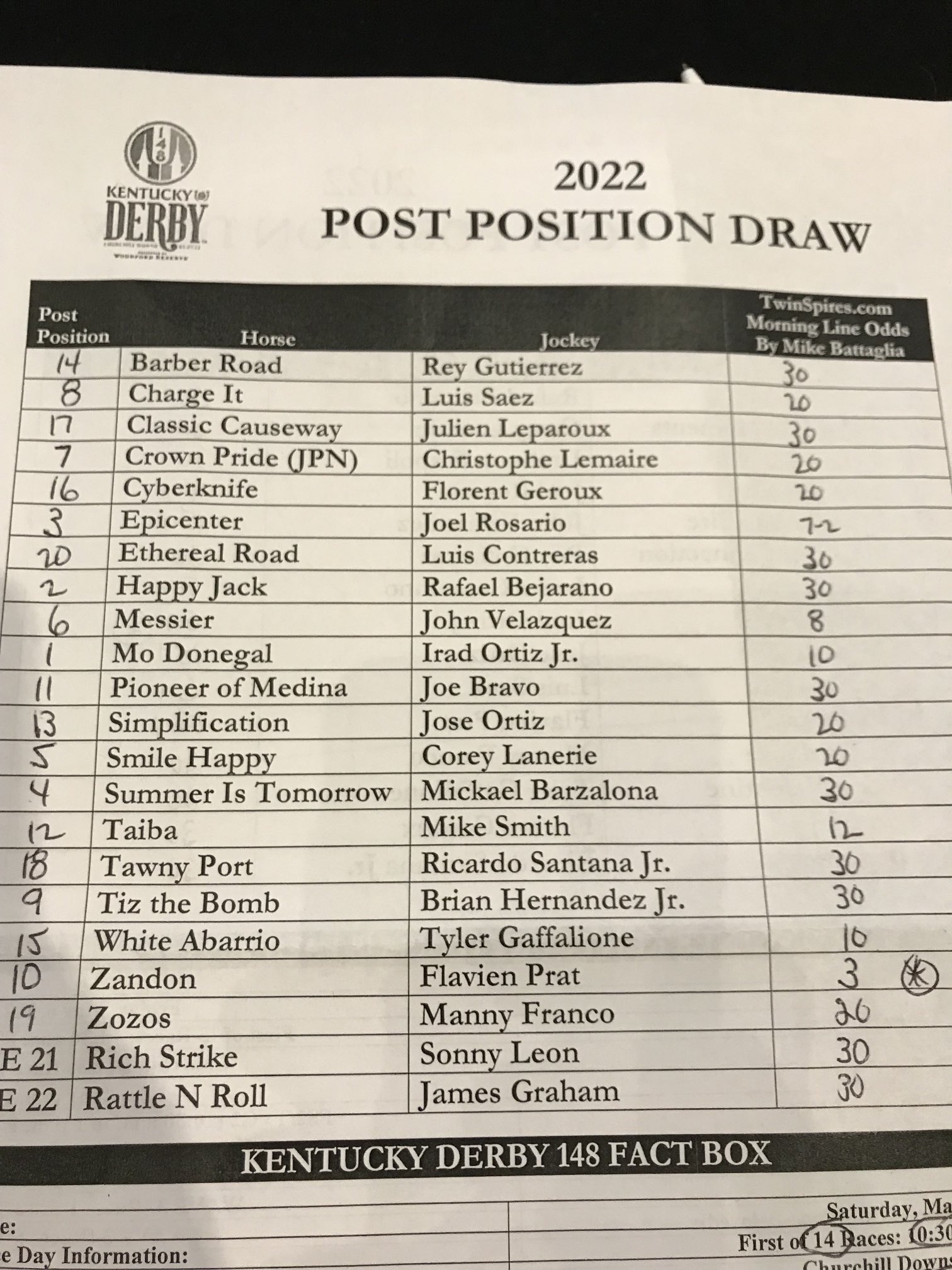 Jay Privman on Twitter "Derby field with ML https//t.co/A5AB0Xwq6d