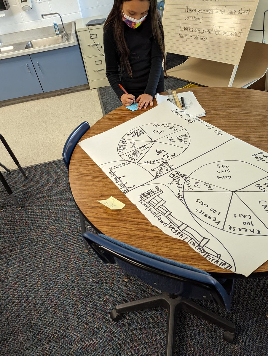 laurie_wasik's tweet photo. Math kiddos finishing up their graphing projects (chose a topic to research, chose the type of graph that best fit their data, chose the modality in which to create a graph(s)) with a gallery walk, providing specific feedback to peers. Way to go!! https://t.co/CI7jwRMAEA