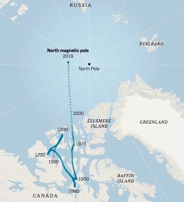 Position of the north magnetic pole since 1590