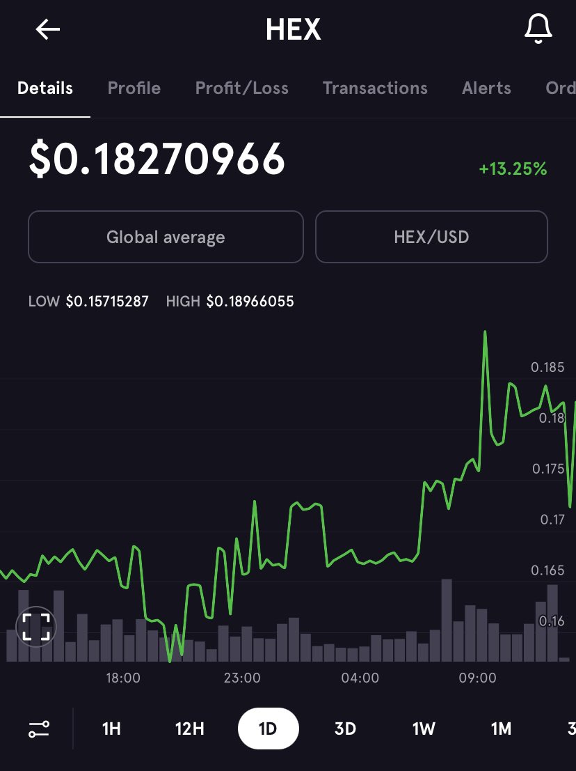 0xJordan5555's tweet photo. $HEX is up 
1 day: +13.25%📈
1 week: +41.05%📈
1 month: +17.29%📈
1 year: +521.46%📈🚀

And you still can get it doubled onto  #Pulsechain

https://t.co/ZxhrhGE1s4
https://t.co/762qiAm0pb

#crypto #defi #Bitcoin #ETH #Pulsechain #PulseX #Cryptocrash #TYRH @RichardHeartWin https://t.co/ZACrKwcUrj