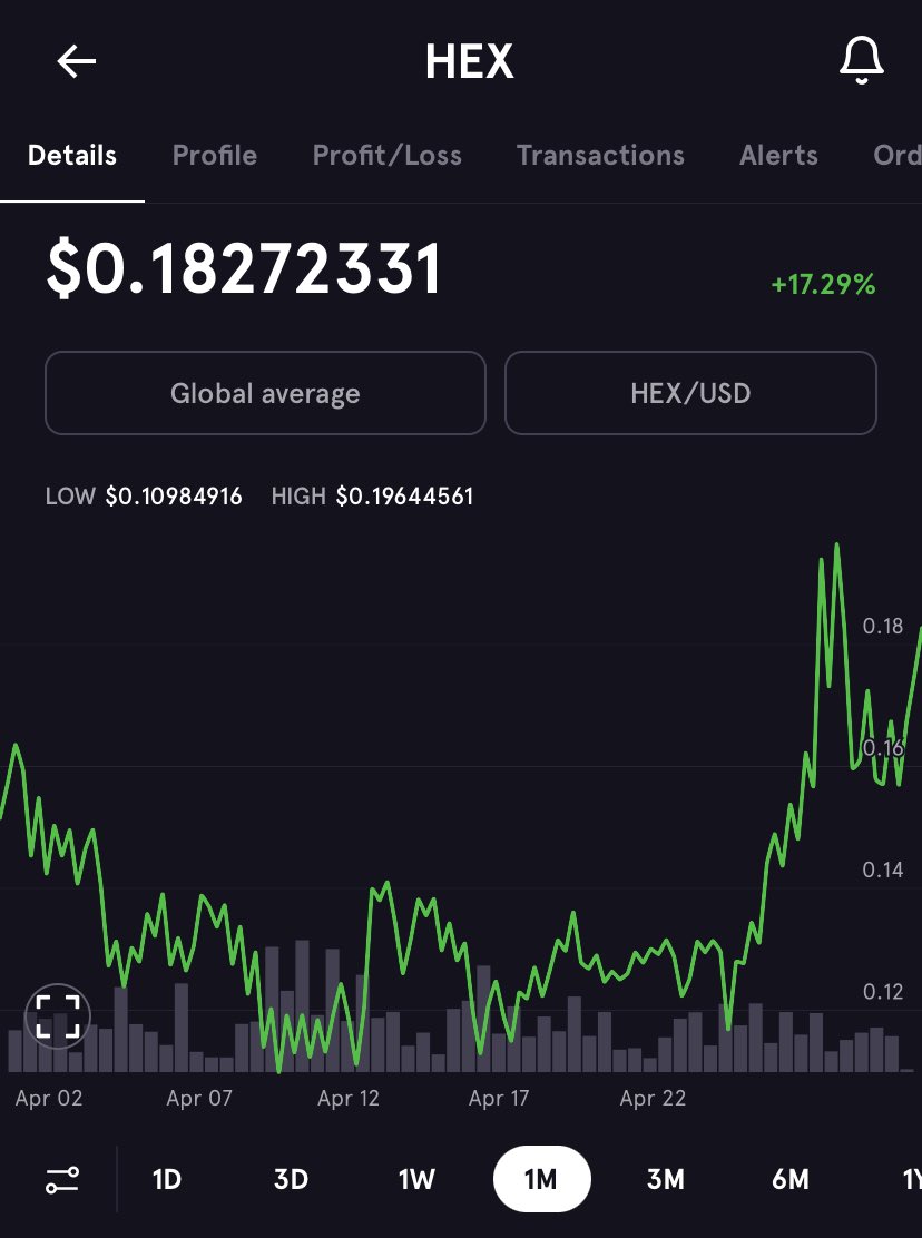 0xJordan5555's tweet photo. $HEX is up 
1 day: +13.25%📈
1 week: +41.05%📈
1 month: +17.29%📈
1 year: +521.46%📈🚀

And you still can get it doubled onto  #Pulsechain

https://t.co/ZxhrhGE1s4
https://t.co/762qiAm0pb

#crypto #defi #Bitcoin #ETH #Pulsechain #PulseX #Cryptocrash #TYRH @RichardHeartWin https://t.co/ZACrKwcUrj