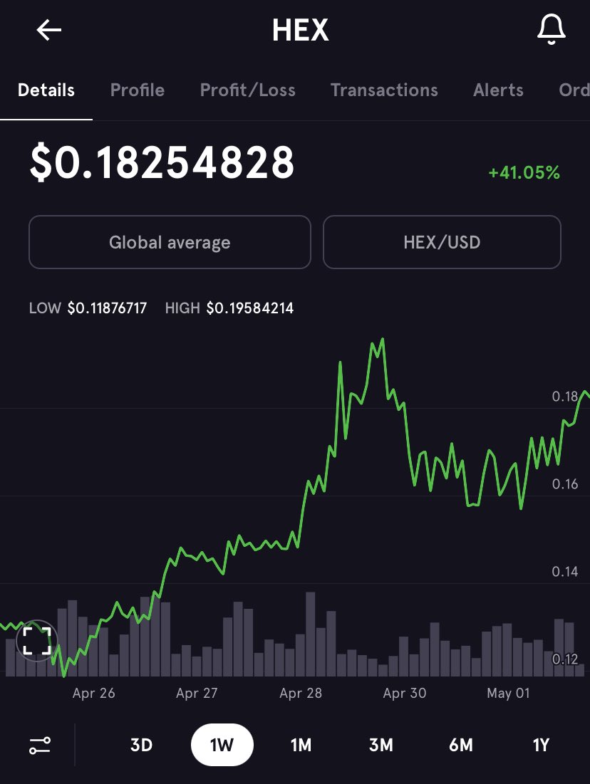 0xJordan5555's tweet photo. $HEX is up 
1 day: +13.25%📈
1 week: +41.05%📈
1 month: +17.29%📈
1 year: +521.46%📈🚀

And you still can get it doubled onto  #Pulsechain

https://t.co/ZxhrhGE1s4
https://t.co/762qiAm0pb

#crypto #defi #Bitcoin #ETH #Pulsechain #PulseX #Cryptocrash #TYRH @RichardHeartWin https://t.co/ZACrKwcUrj