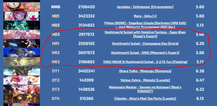Out of 3583368 possible map diffs that exists on OSU right now (19:04 UTC - 2.05.2022), nigger poolers use 4 vtuber songs in a row. this is peak degeneracy of OSU tournament scene. there is nowhere to go down now. gonna finish 5wc and fucking quit. thanks corea.