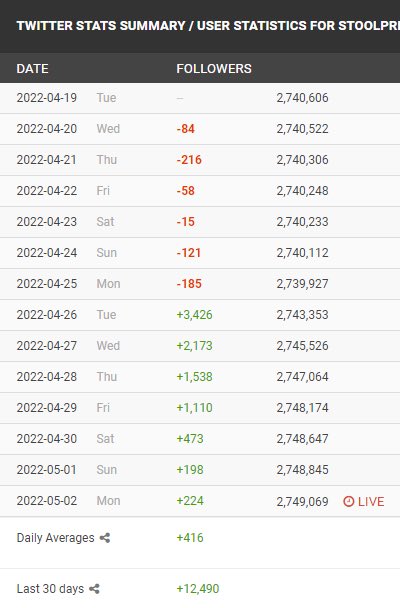 Dave Portnoy tweet media