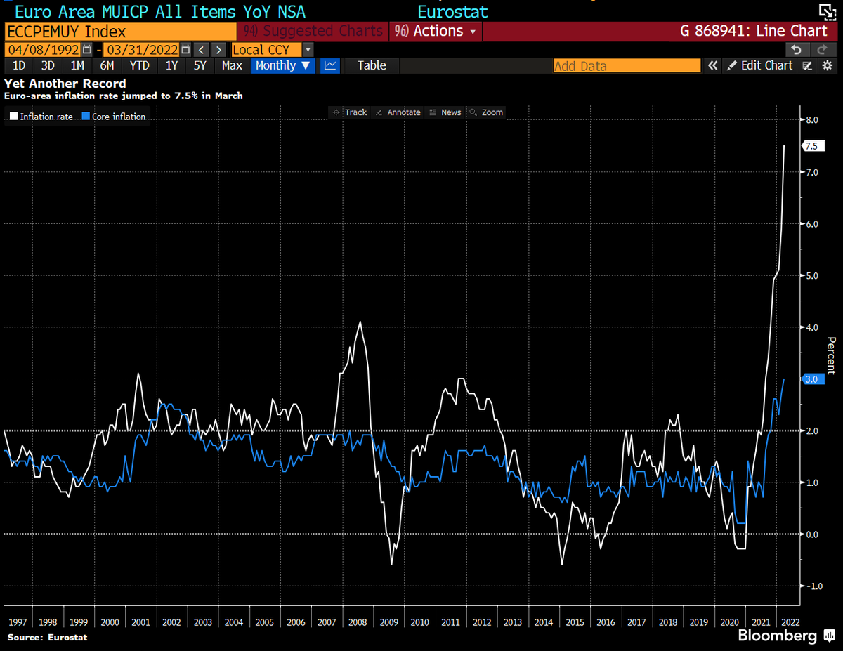 QuantizerGroup's tweet photo. @halvarflake If you think you are loosing because of UKR you haven't learned anything. The effects of this war won't be 'priced' in until the 2nd half of this year. The first signs were there already in April 2021. https://t.co/nZ1qhtlI0b