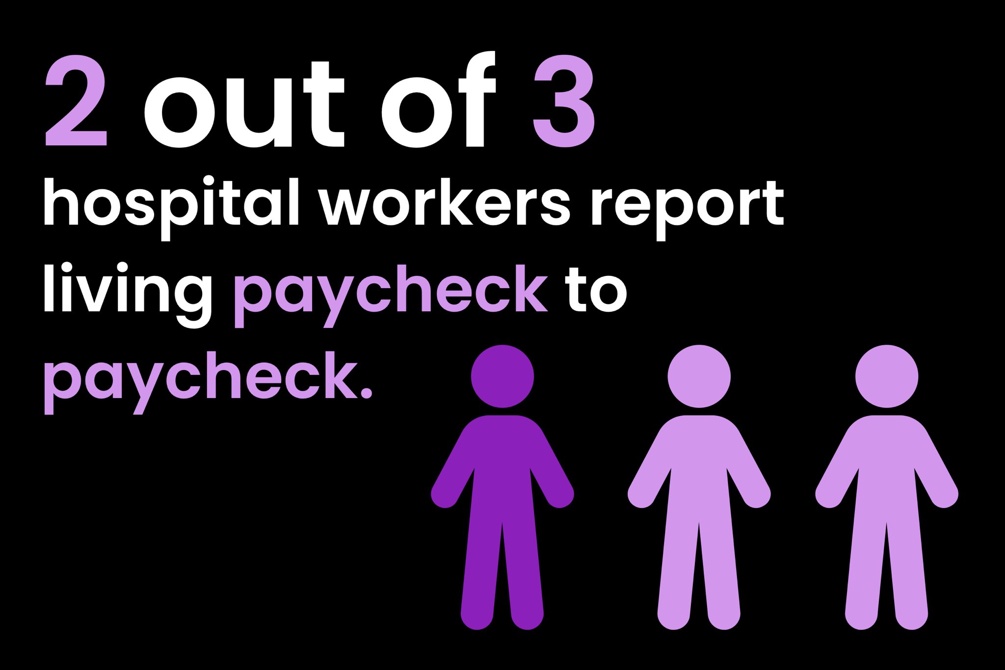 Hospital Workers Rising on Twitter "DYK Pittsburgh is home to