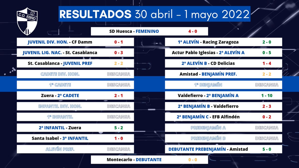 CD Ebro Cantera tweet media