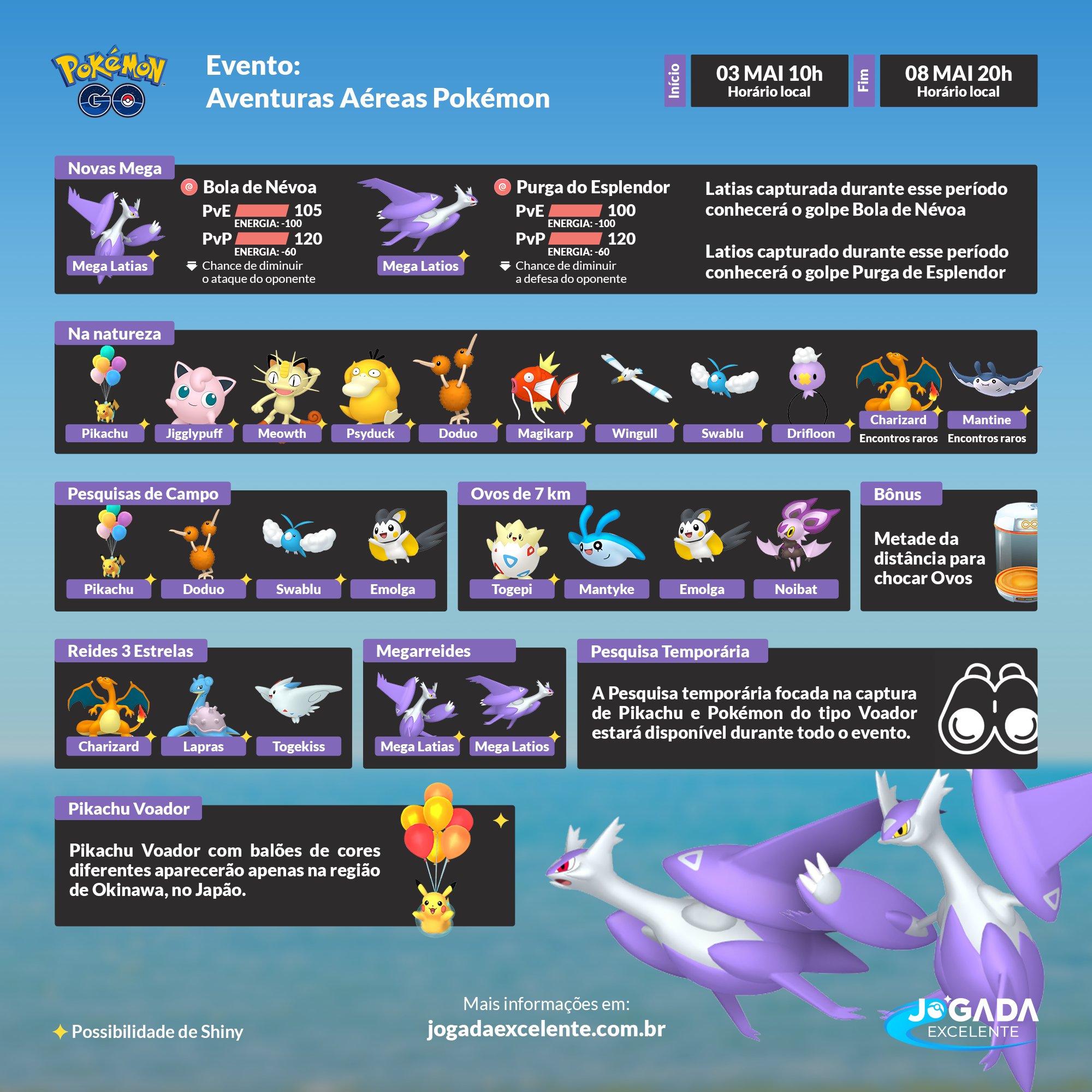 PokeNav Brasil, Auxílio na sua Jornada Pokemon: Tipos, vantagens e
