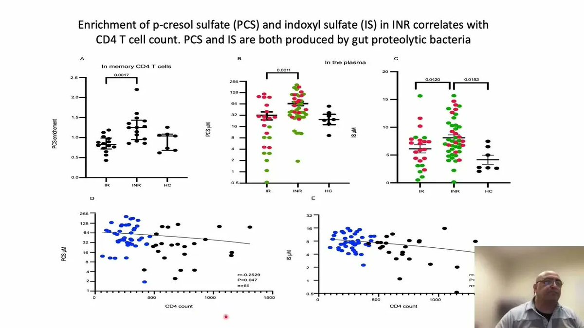 Journal of Clinical Investigation (@jclinicalinvest) on Twitter photo AuthorsTake: Gut-derived bacterial toxins and HIV-1 infection: buff.ly/3yoN4f9
In this episode, Souheil-Antoine Younes <a href="/EmoryMedicine/">Emory School of Medicine</a> explains that toxic solutes from the gut bacterial flora may impair CD4+ T cell recovery during ART.
Video: buff.ly/3KABP5I
#HIV AuthorsTake: Gut-derived bacterial toxins and HIV-1 infection: buff.ly/3yoN4f9
In this episode, Souheil-Antoine Younes <a href="/EmoryMedicine/">Emory School of Medicine</a> explains that toxic solutes from the gut bacterial flora may impair CD4+ T cell recovery during ART.
Video: buff.ly/3KABP5I
#HIV