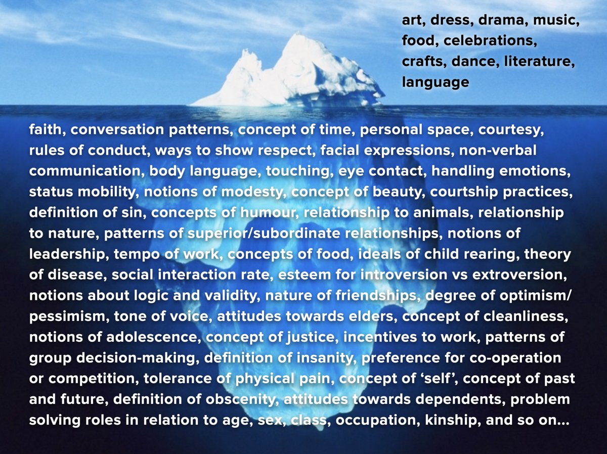 SteveCodrington's tweet image. In this week's School Leadership and Governance article I discuss the 'cultural iceberg' and how it can help us to understand the complexity of a school's own culture.  optimalschool.com/melting-the-cu….