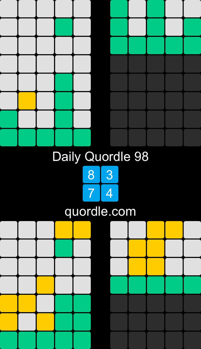 BrashearTom's tweet photo. Daily Quordle 98
8️⃣3️⃣
7️⃣4️⃣
https://t.co/fI0UZfEtNG https://t.co/qu3arzzUmS